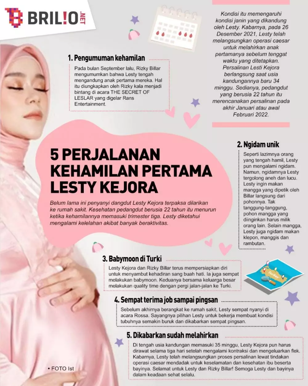 INFOGRAFIS PERJALANAN KEHAMILAN PERTAMA LESTY KEJORA © 2021 brilio.net