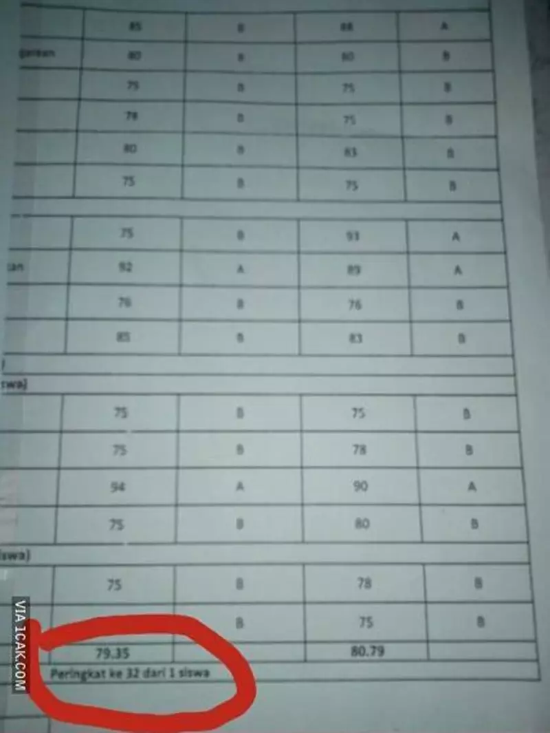 tulisan di rapor malah lucu banget © 2021 berbagai sumber