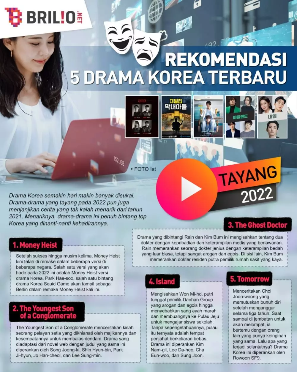 INFOGRAFIS DRAMA KOREA TERBARU TAYANG 2022 © 2021 brilio.net INFOGRAFIS DRAMA KOREA TERBARU TAYANG 2022 © 2021 brilio.net