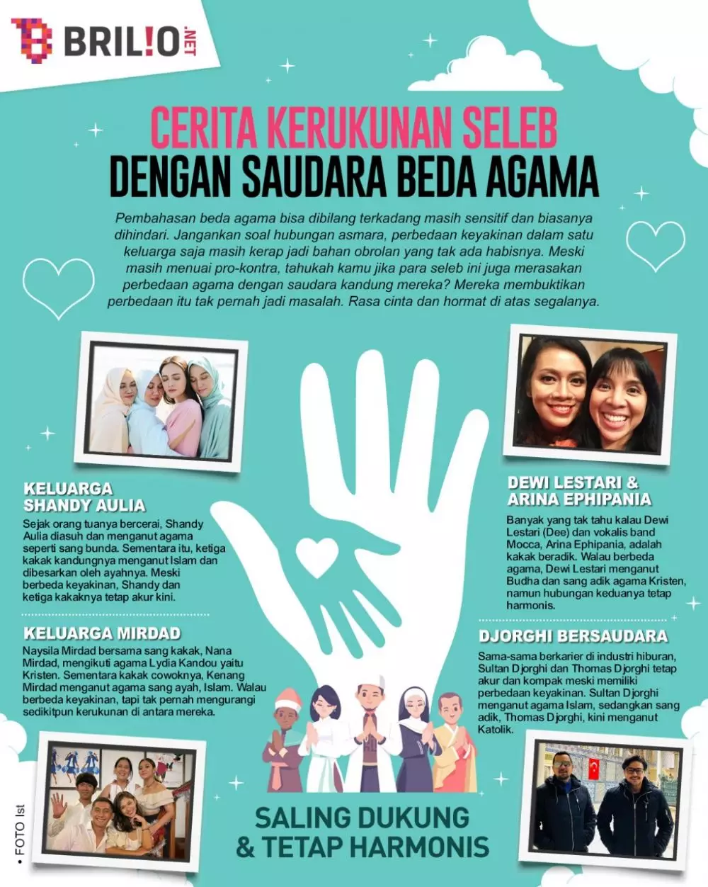 INFOGRAFIS KERUKUNAN SELEB DENGAN SAUDARA BEDA AGAMA © 2021 brilio.net