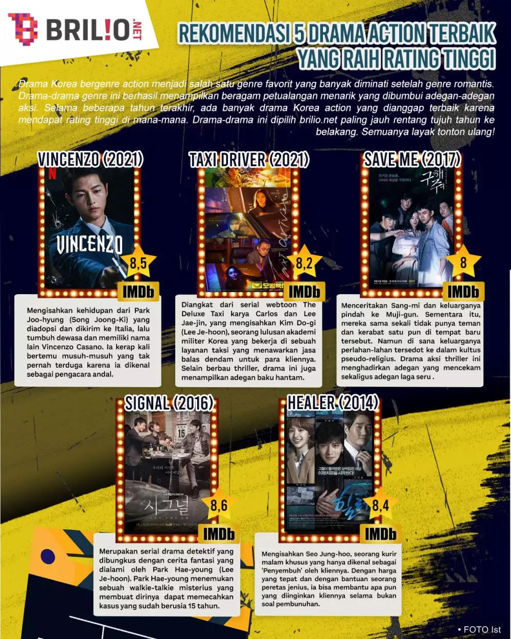 INFOGRAFIS DRAMA ACTION TERBAIK © 2022 brilio.net INFOGRAFIS DRAMA ACTION TERBAIK © 2022 brilio.net