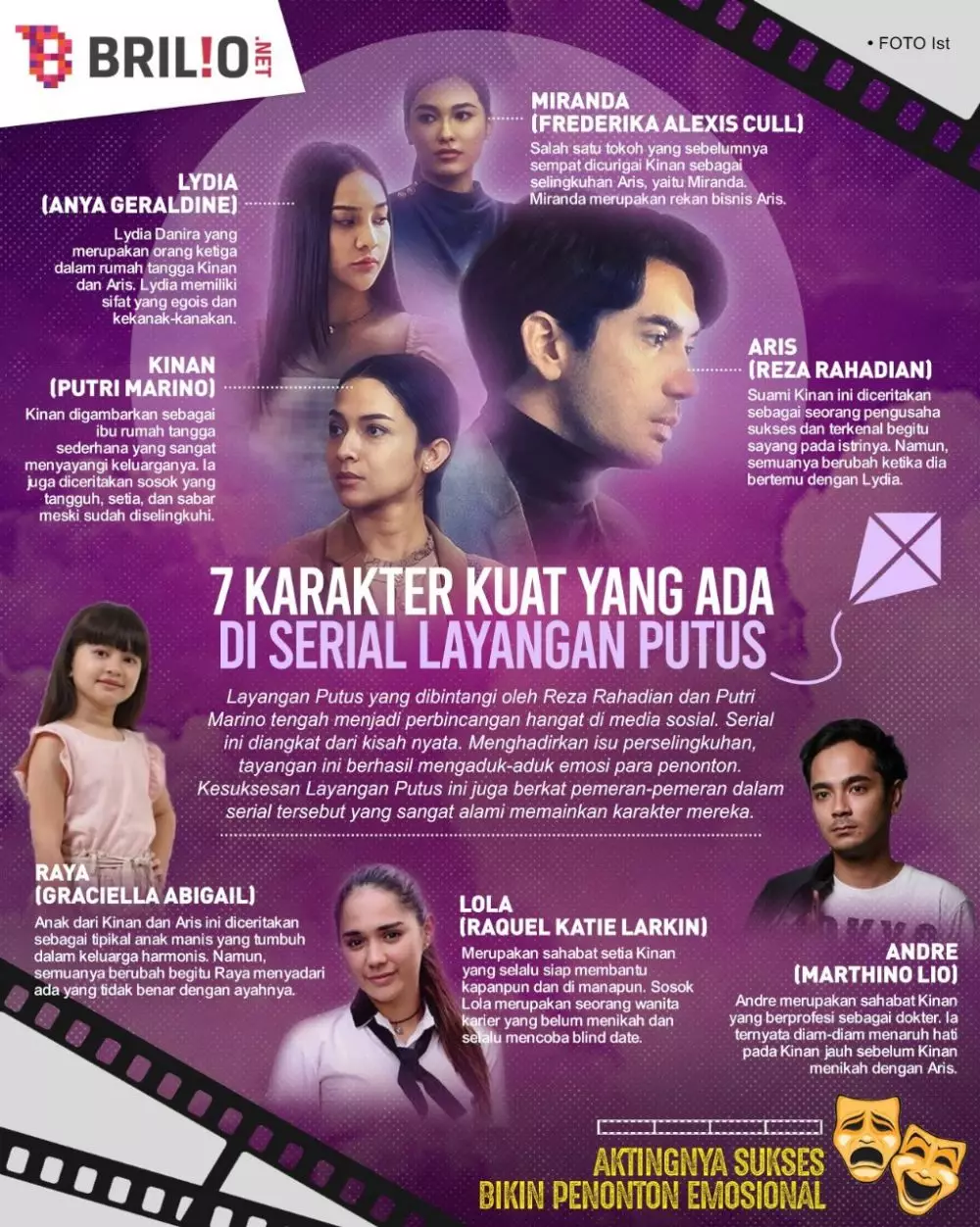 INFOGRAFIK 7 KARAKTER KUAT DI SERIAL LAYANGAN PUTUS © 2022 brilio.net