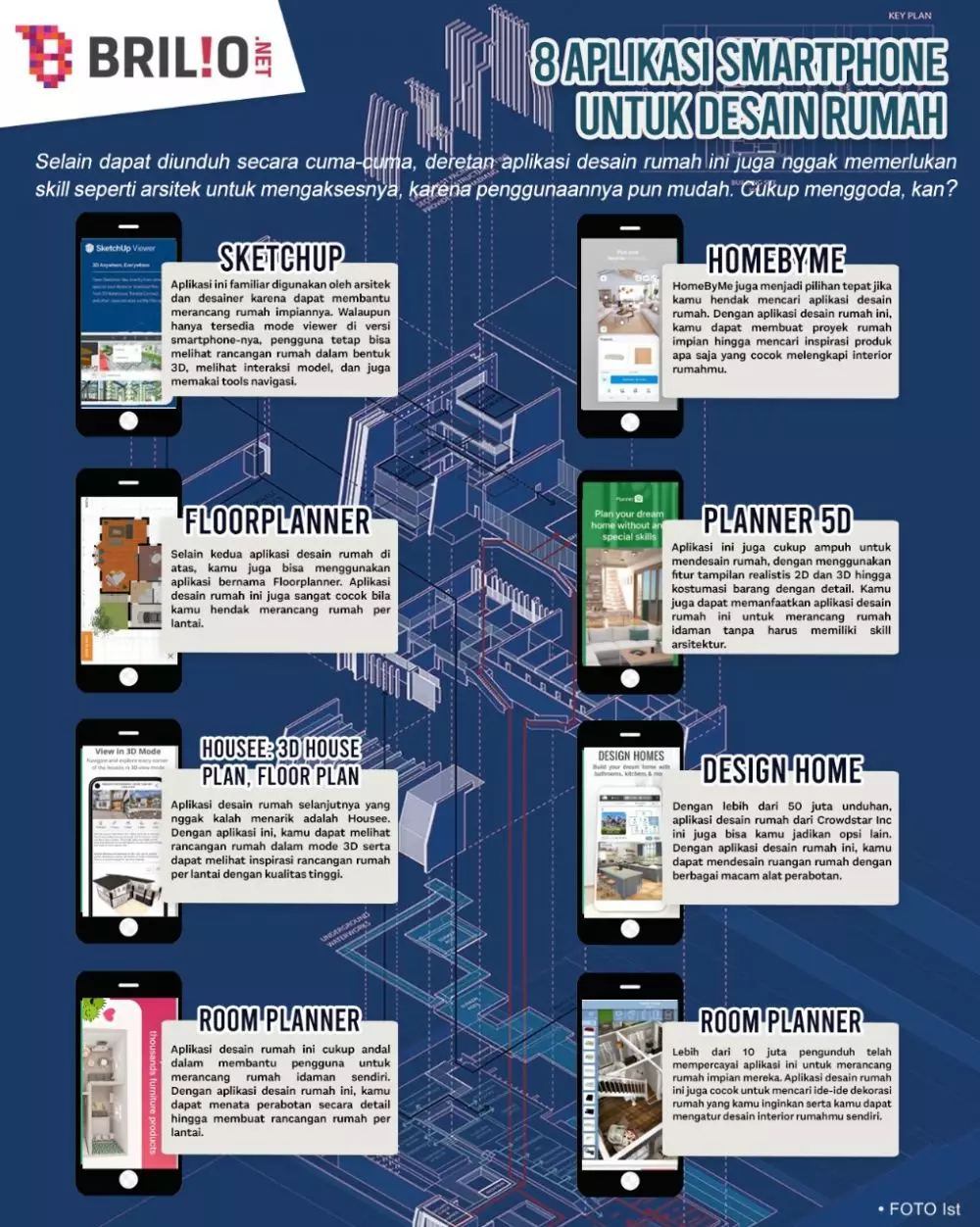 INFOGRAFIK APLIKASI SMARTPHONE UNTUK DESAIN RUMAH © 2022 brilio.net