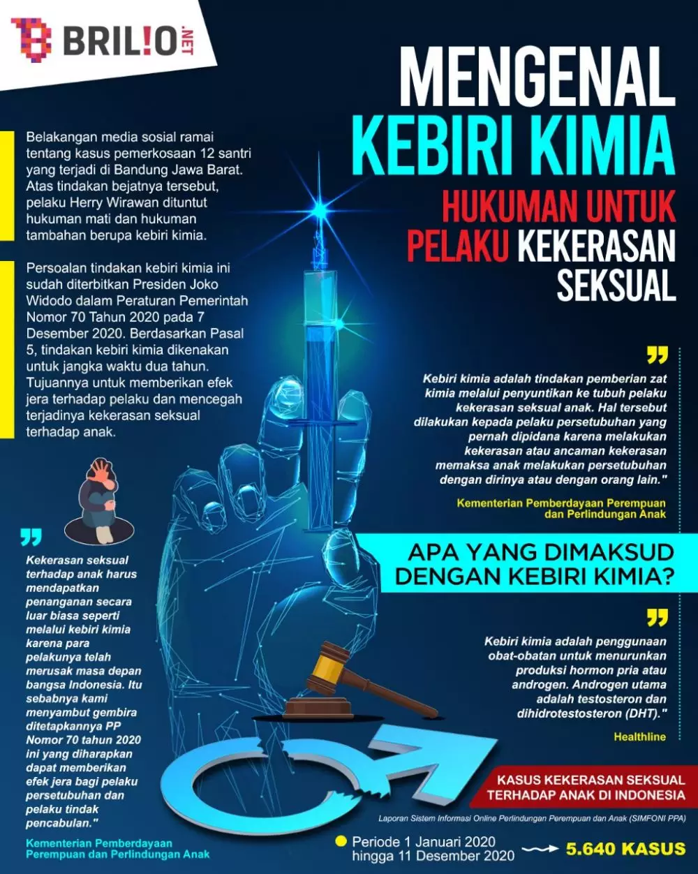 INFOGRAFIK KEBIRI KIMIA © 2022 brilio.net