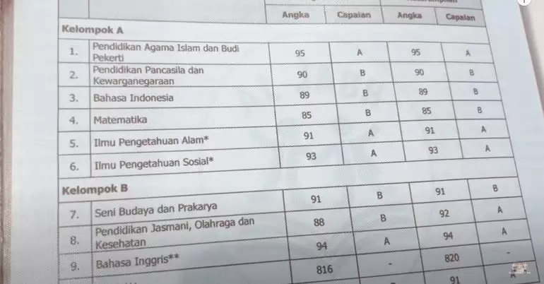 Momen Arsy terima rapor  © 2022 YouTube