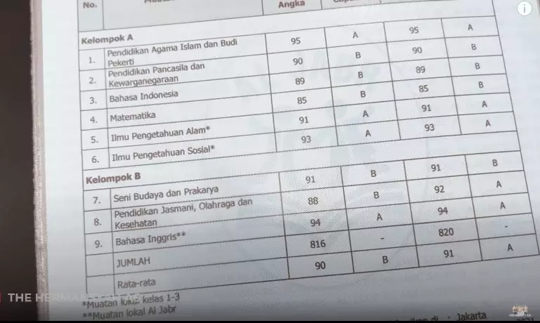 Momen Arsy terima rapor  © 2022 YouTube