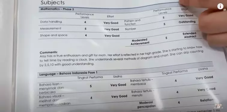 Momen Arsy terima rapor  © 2022 YouTube