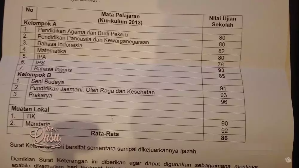 Potret nilai rapor 5 anak seleb © 2022 berbagai sumber Potret nilai rapor 5 anak seleb © 2022 berbagai sumber