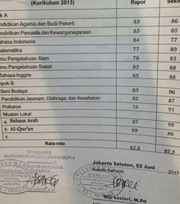 Potret nilai rapor 5 anak seleb © 2022 berbagai sumber Potret nilai rapor 5 anak seleb © 2022 berbagai sumber