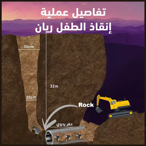 Rayan Oram bocah 5 tahun di Maroko tewas © berbagai sumber