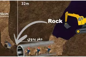 Rayan Oram, bocah 5 tahun yang terjebak 5 hari di sumur meninggal