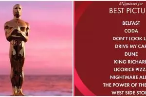 Film The Power of the Dog dan Dune memimpin nominasi Oscar 2022