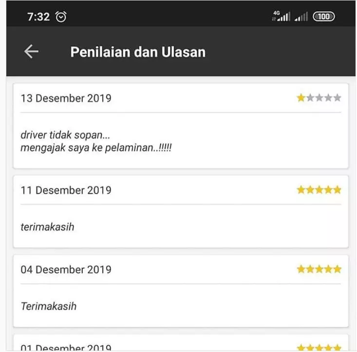 review bintang satu ke driver ojek online © Instagram review bintang satu ke driver ojek online © Instagram