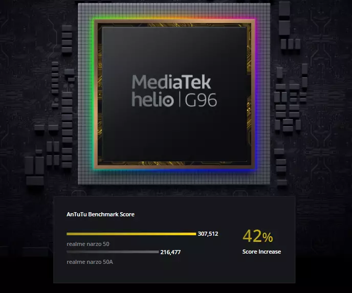 Realme Narzo 50 realme.com