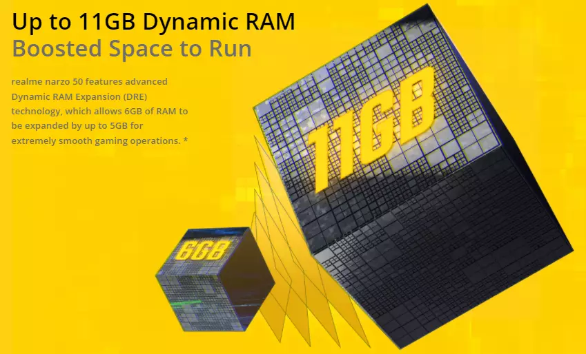 Realme Narzo 50 realme.com