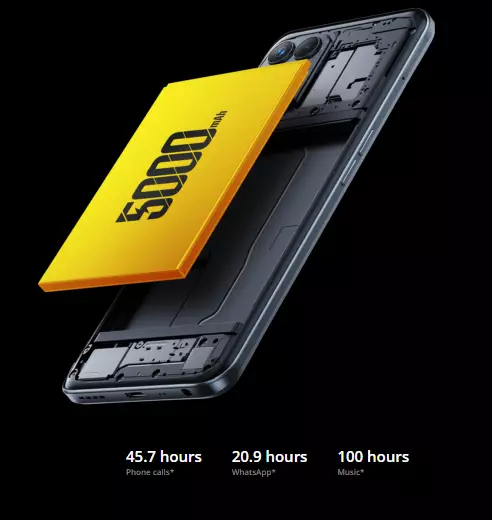 Realme Narzo 50 realme.com