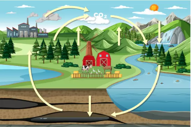 Evaporasi adalah proses penguapan air  © 2022 berbagai sumber 