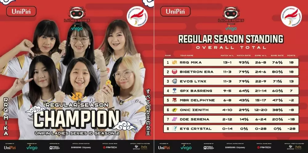 UniPin Ladies 2 © 2022 brilio.net