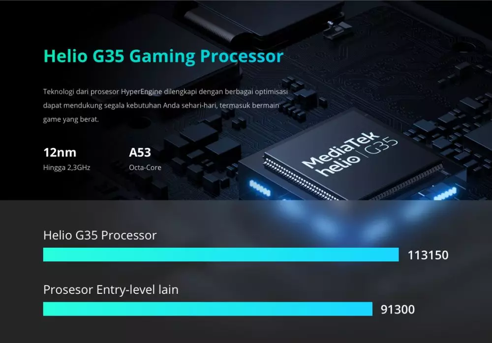 8 Keunggulan dan kukurangan HP Realme C15, quad camera di Rp 1,5 juta © realme.com
