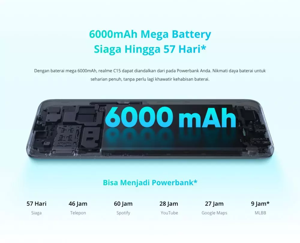 8 Keunggulan dan kukurangan HP Realme C15, quad camera di Rp 1,5 juta © realme.com
