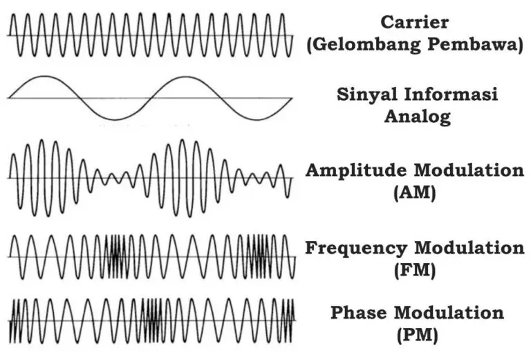 amplitudo © pixabay.com