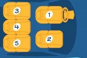 Posisi duduk di mobil saat mudik ungkap karakter aslimu, cek sini