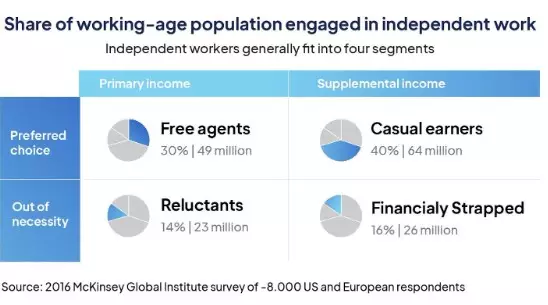 Gig worker © Gig worker