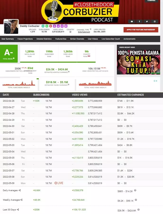 Deddy Corbuzier undang pasangan gay  Berbagai sumber