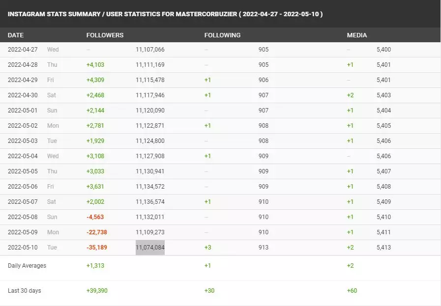 pengikut unfollow Instagram Deddy Corbuzier © berbagai sumber pengikut unfollow Instagram Deddy Corbuzier © berbagai sumber