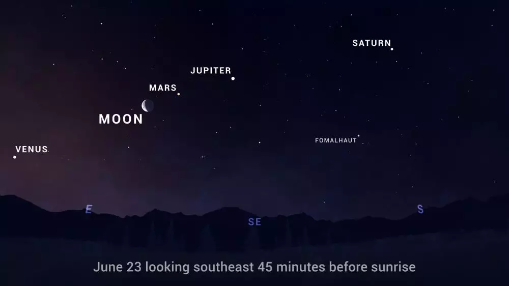 Lima planet akan sejajar pada 24 Juni © berbagai sumber Lima planet akan sejajar pada 24 Juni © berbagai sumber