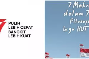 7 Filosofi logo HUT RI ke-77, pulih cepat dan bangkit lebih kuat