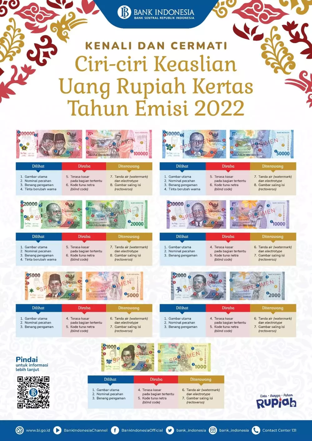 BI luncurkan uang kertas baru tahun emisi 2022 ©bi.go.id