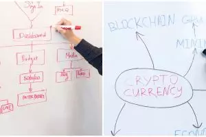 Pengertian flowchart adalah, ketahui jenis dan pedoman pembuatannya