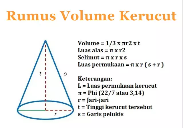 9 Contoh soal volume kerucut dan pembahasan lengkap