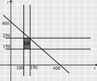 program linier © 2022 brilio.net