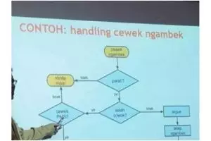 11 Aksi kocak dosen saat mengajar ini bikin mahasiswa terhibur