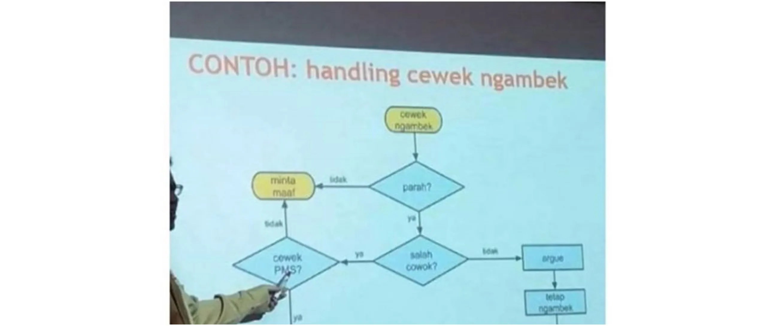 11 Aksi kocak dosen saat mengajar ini bikin mahasiswa terhibur