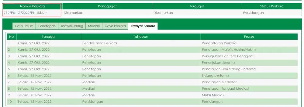 sidang cerai pertama Reza Arap Wendy Walters © berbagai sumber