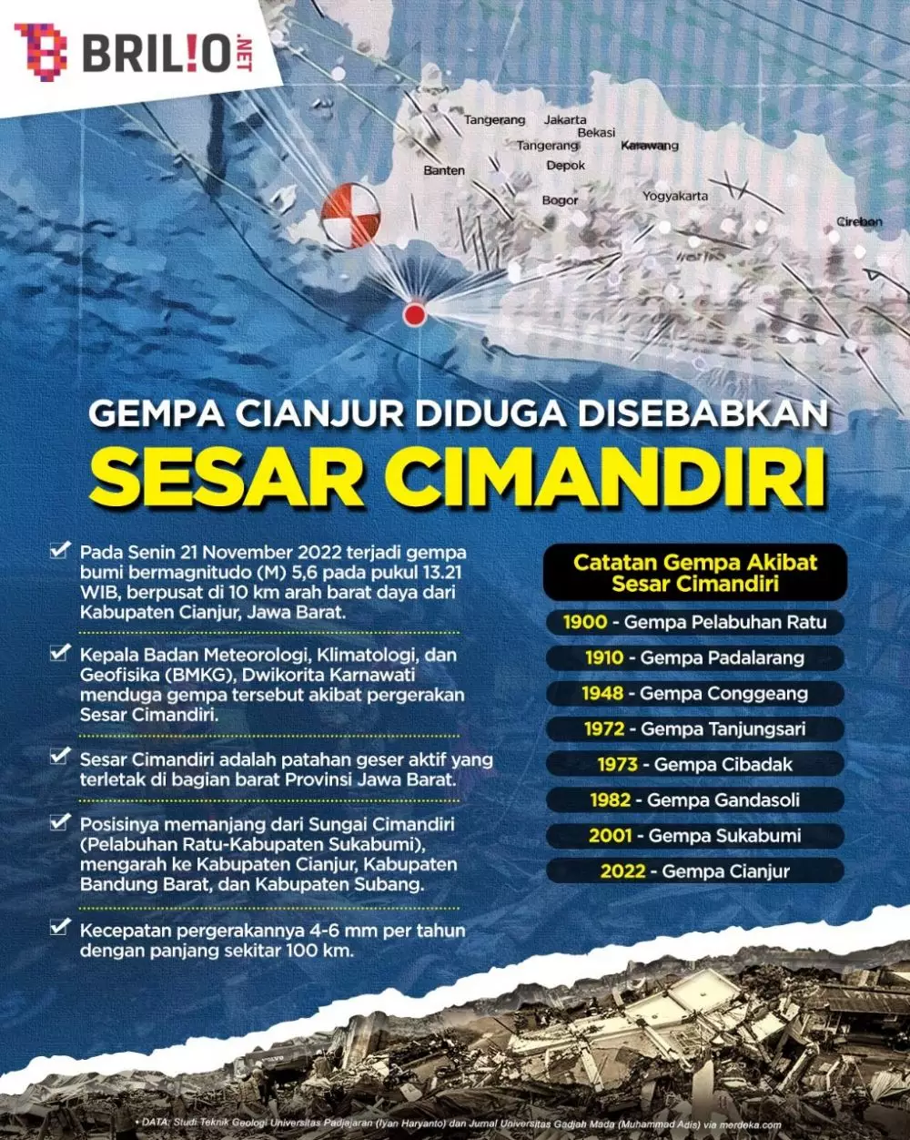 Infografis Brilio 2022 © 2022 brilio.net