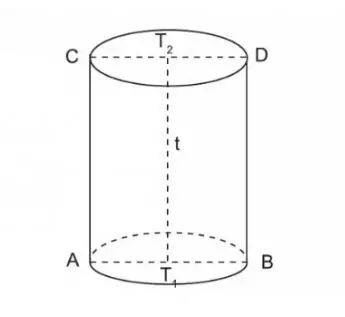 Rumus luas alas tabung dan contoh soalnya © 2023 brilio.net
