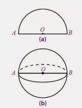 Cara menghitung rumus luas permukaan bola © 2023 brilio.net Cara menghitung rumus luas permukaan bola © 2023 brilio.net