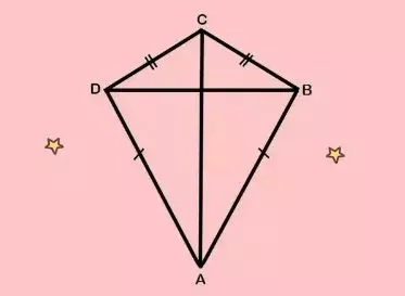 Rumus luas layang-layang dan contoh soalnya © 2023 brilio.net