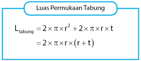 Rumus luas permukaan tabung dan contoh soalnya © 2023 brilio.net