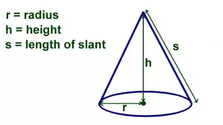 Rumus luas permukaan kerucut © 2023 brilio.net