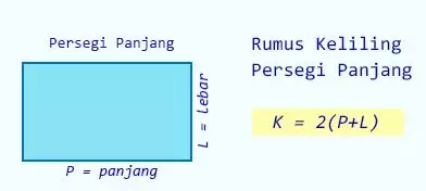 Rumus keliling persegi panjang dan contoh soalnya © 2023 brilio.net