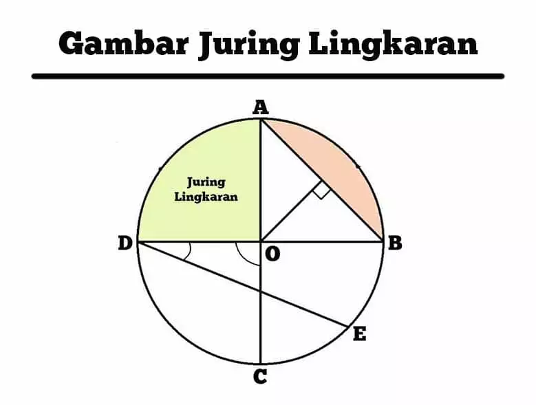 Cara menghitung keliling juring lingkaran © 2023 brilio.net Cara menghitung keliling juring lingkaran © 2023 brilio.net