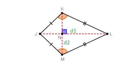Rumus keliling layang-layang dan contoh soalnya © 2023 brilio.net