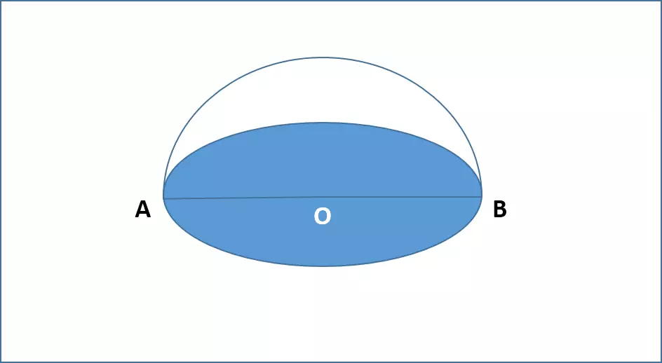 Rumus luas belahan bola © 2023 brilio.net
