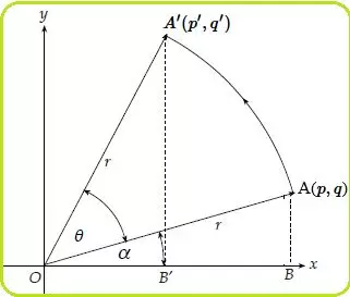 Rumus rotasi transformasi geometri © 2023 brilio.net Rumus rotasi transformasi geometri © 2023 brilio.net