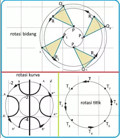 Rumus rotasi transformasi geometri © 2023 brilio.net Rumus rotasi transformasi geometri © 2023 brilio.net